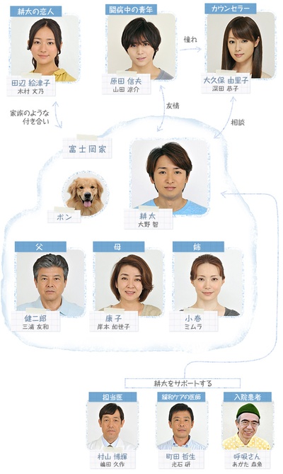 今天是再见的日子剧照的剧照