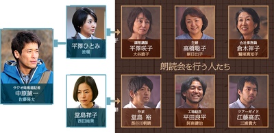 人质朗读会剧照的剧照