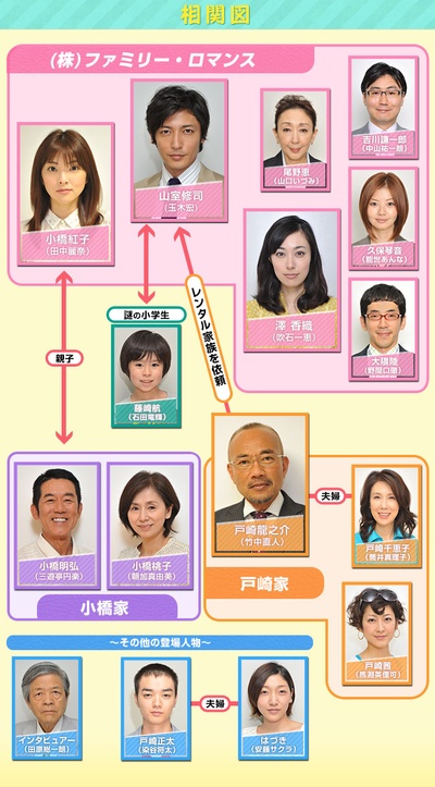 家人租赁 Family Complex剧照的剧照