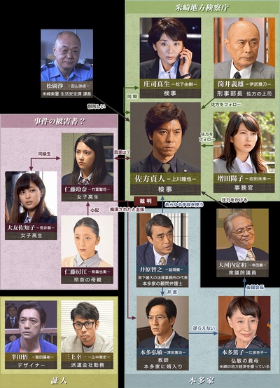 检察官的死命剧照的剧照