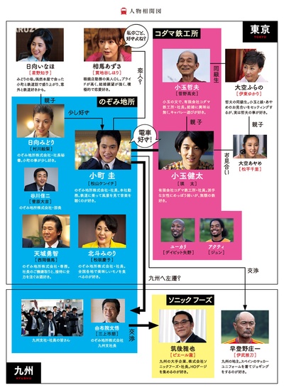 乘列车前行剧照的剧照