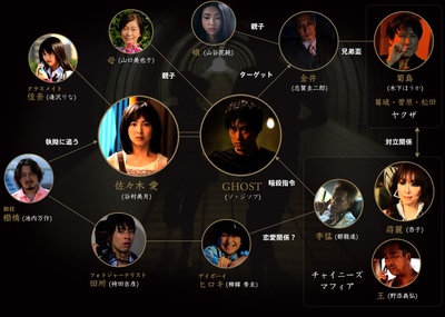 我是幽灵剧照的剧照