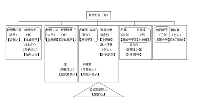 女儿，妻子，母亲剧照的剧照