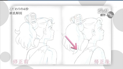 借东西的小人阿莉埃蒂：创作的秘密剧照的剧照