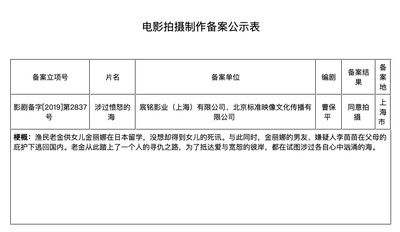 涉过愤怒的海剧照的剧照