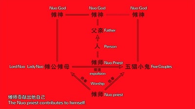 傩教经济剧照的剧照