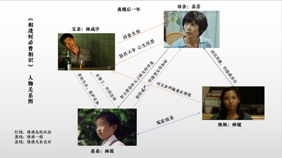 相逢何必曾相识剧照的剧照