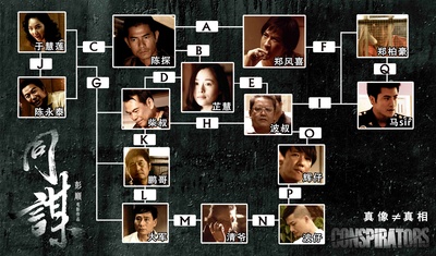 同谋剧照的剧照