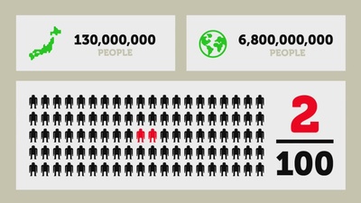 奇怪的国家——日本剧照的剧照