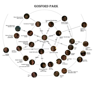 高斯福庄园剧照的剧照