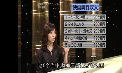 铃木敏夫 创作的秘密剧照的剧照