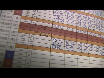 堂本光一 一切为了舞台，极致的演出