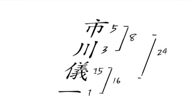 市川昆物语剧照的剧照
