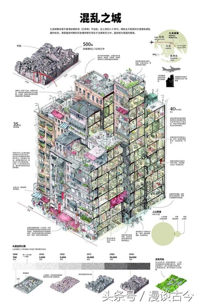 九龙城寨剧照的剧照