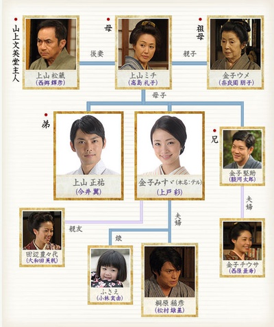 金子美铃物语剧照的剧照