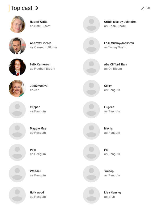 企鹅布鲁姆剧照的剧照