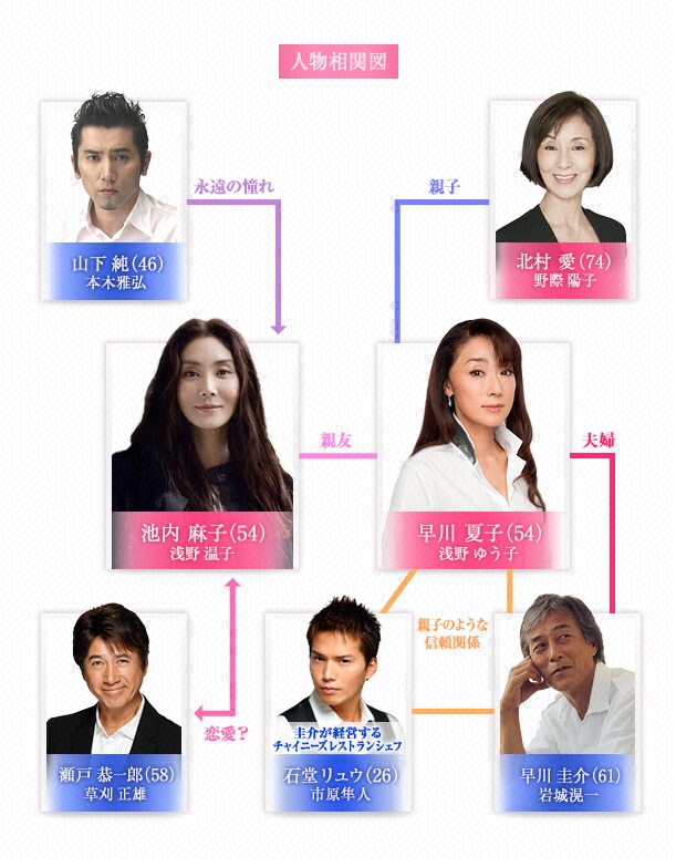 好想永远拥抱你！剧照的剧照