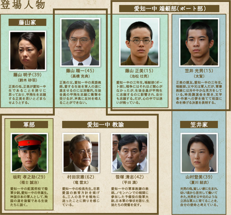 15岁的志愿兵剧照的剧照