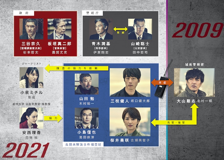 信号 长期未解决事件搜查组 剧场版剧照的剧照