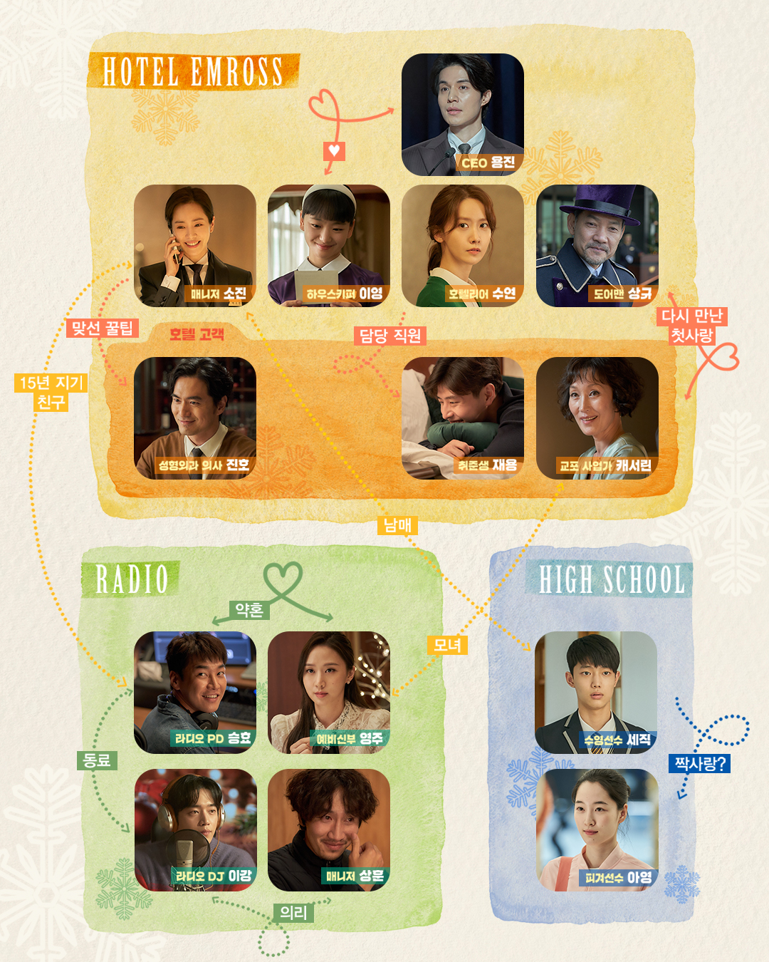 新年快乐剧照的剧照