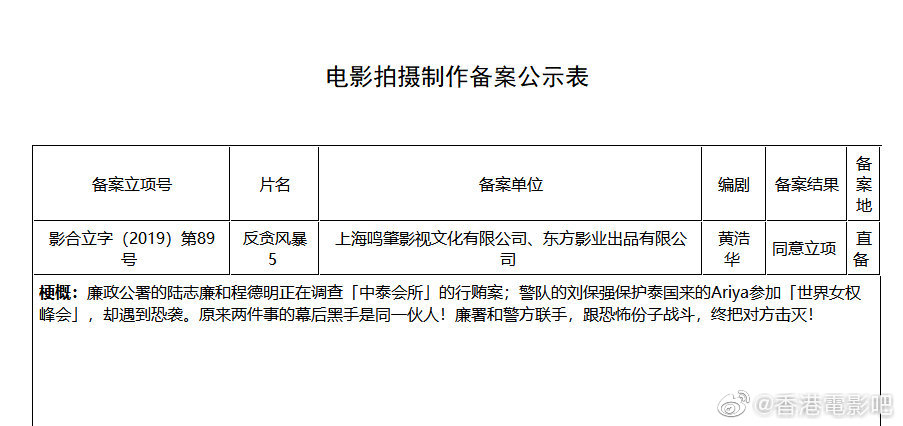 反贪风暴5：最终章剧照的剧照