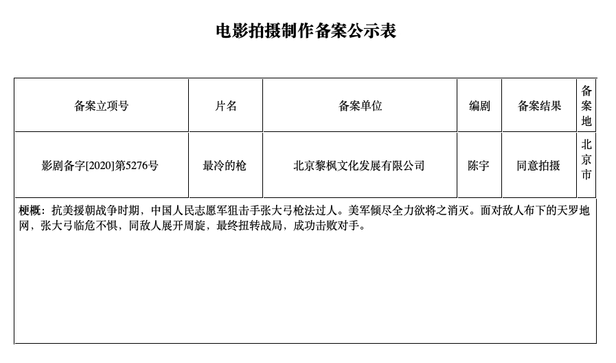 狙击手剧照的剧照