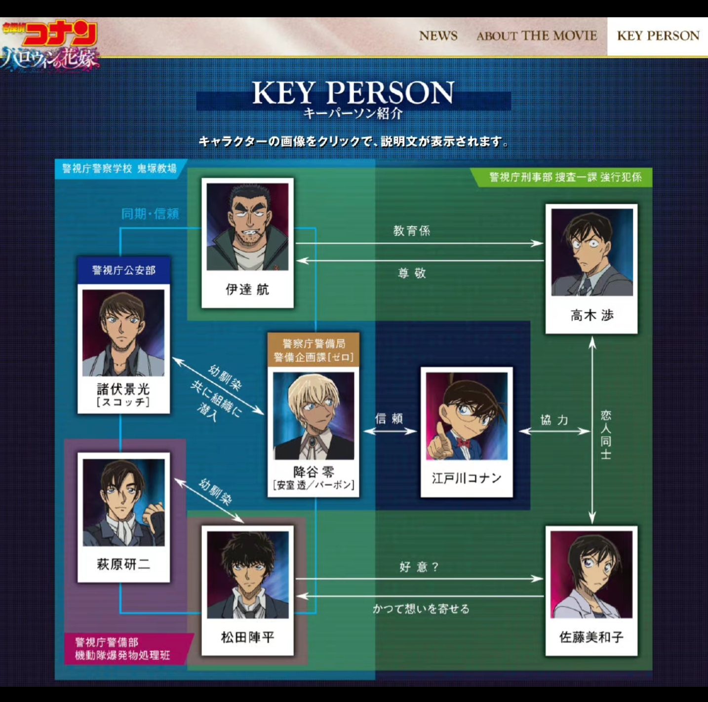 名侦探柯南：万圣节的新娘剧照的剧照