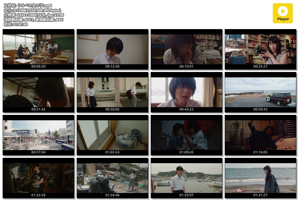 错位的青春剧照的剧照