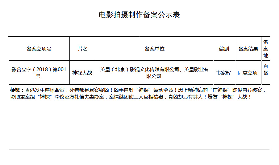 神探大战剧照的剧照