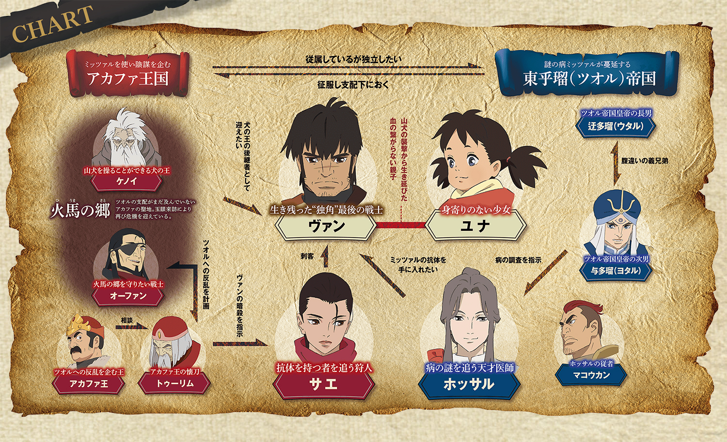 鹿王剧照的剧照