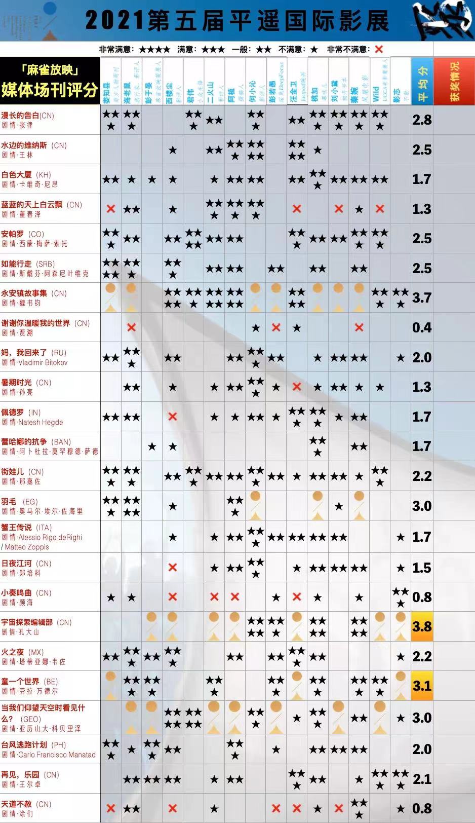 宇宙探索编辑部剧照的剧照