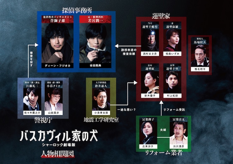 巴斯克维尔的猎犬 夏洛克剧场版剧照的剧照